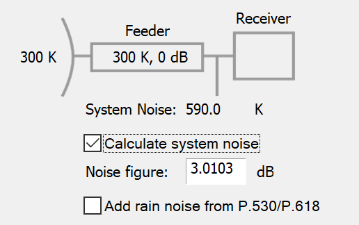 Calculating Noise