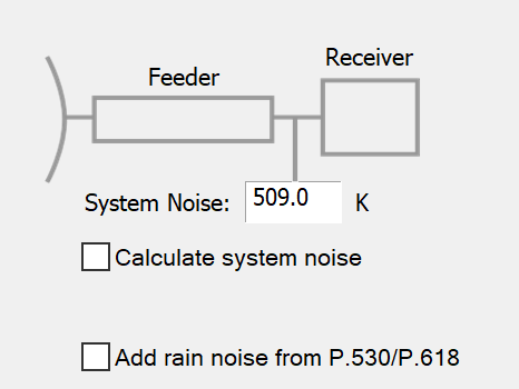 Specifying Noise