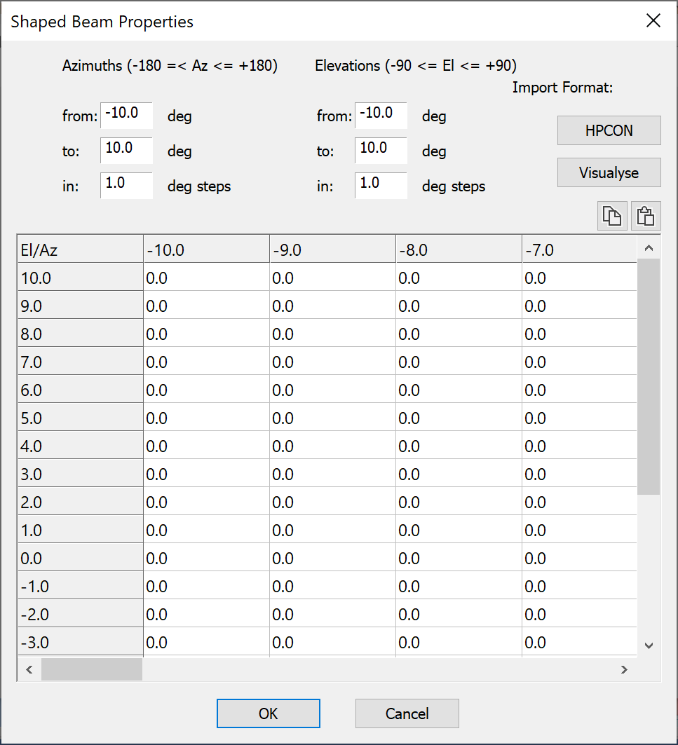 Shaped Beam Dialog