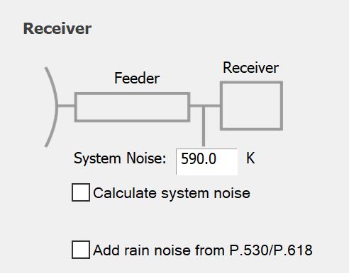 Specifying Noise