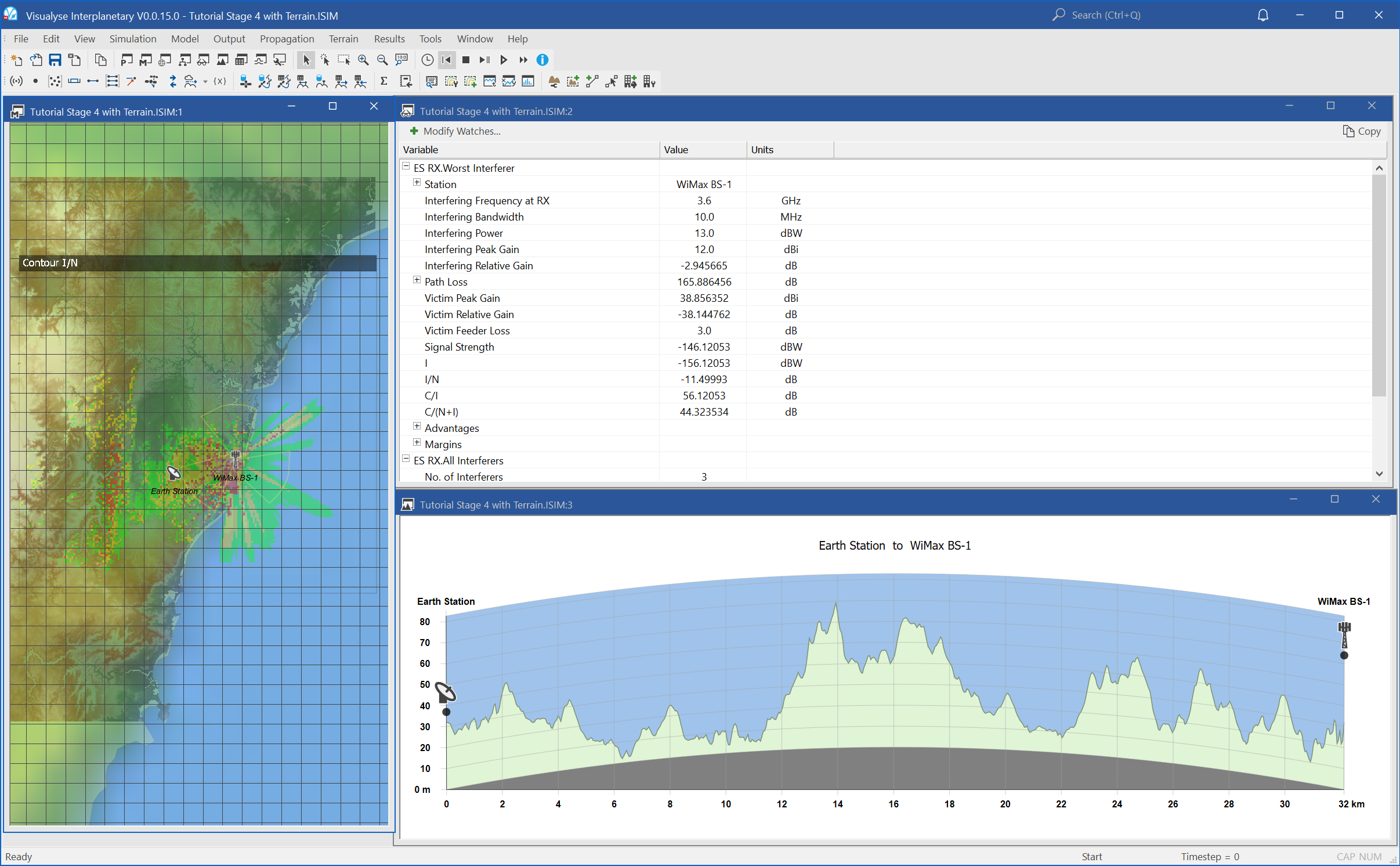 Visualyse views that are useful in investigating site specific coordination issues