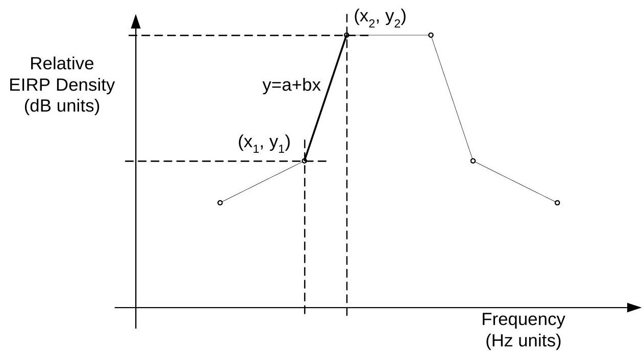 Example mask with interpolation