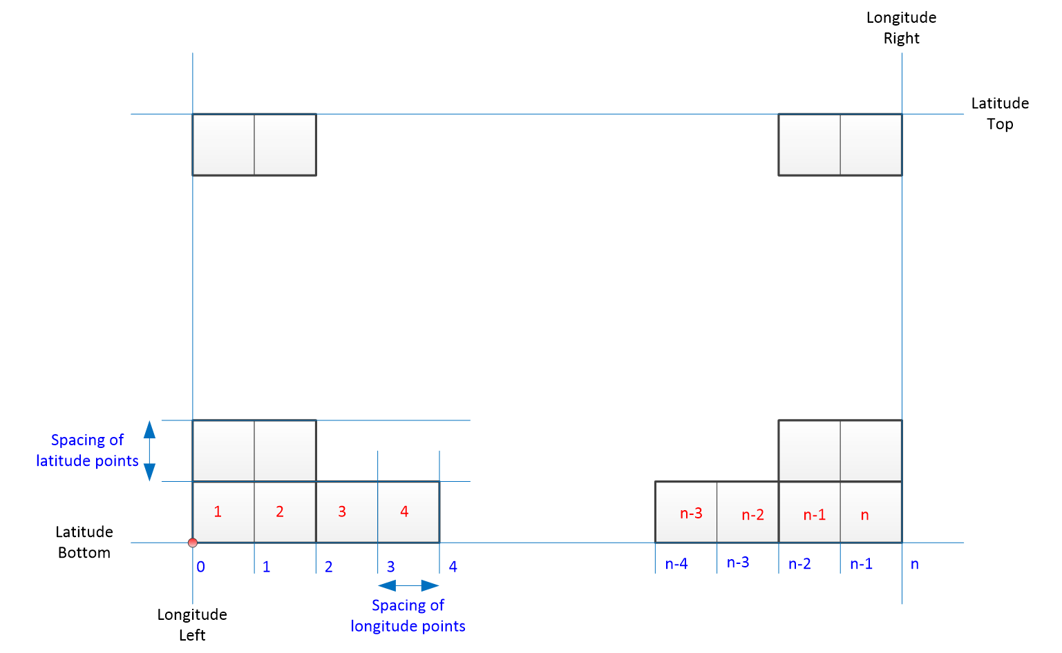 Land Use Generic File Format