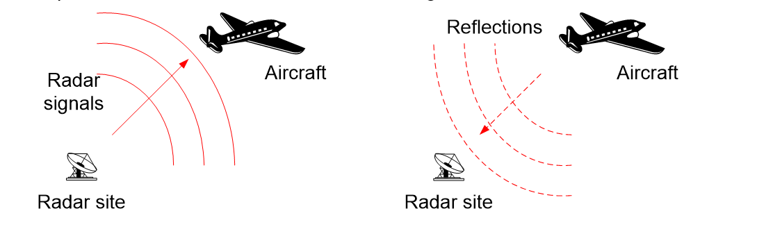 Modelling Radar Reflections