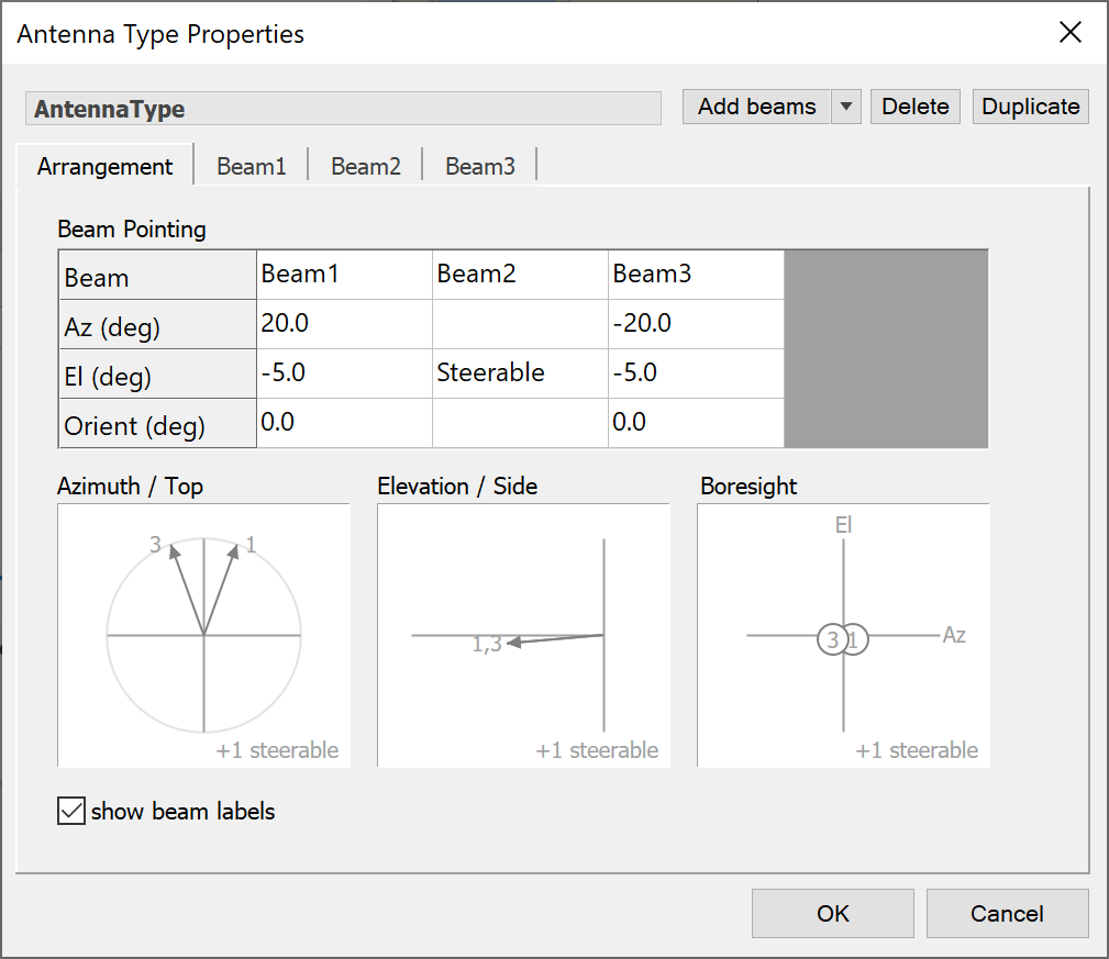 Beam 2 is Steerable