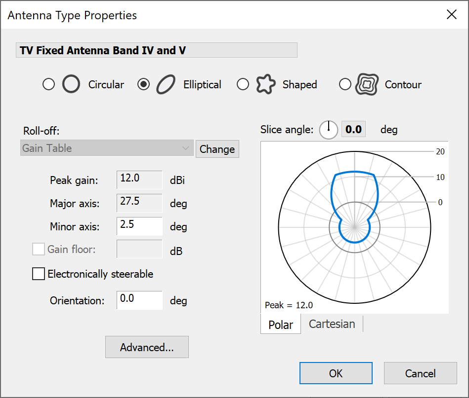 Elliptical Beam Defined by Gain Table