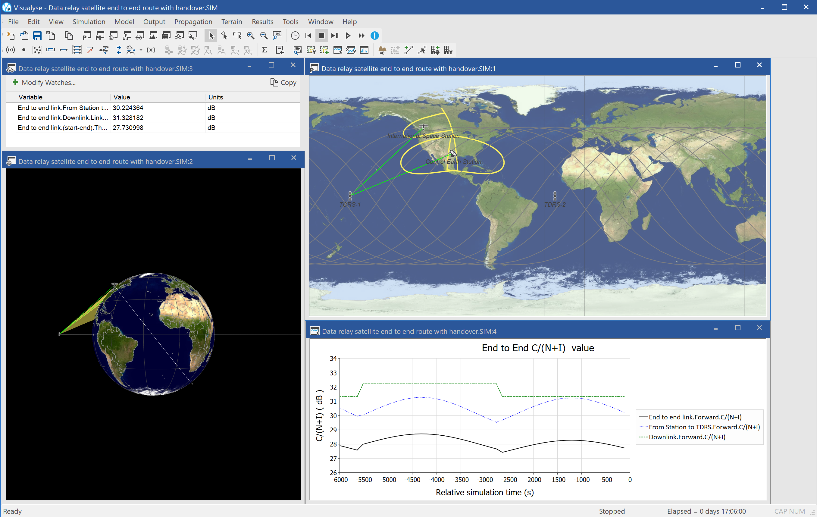 Data relay satellite end to end route with handover