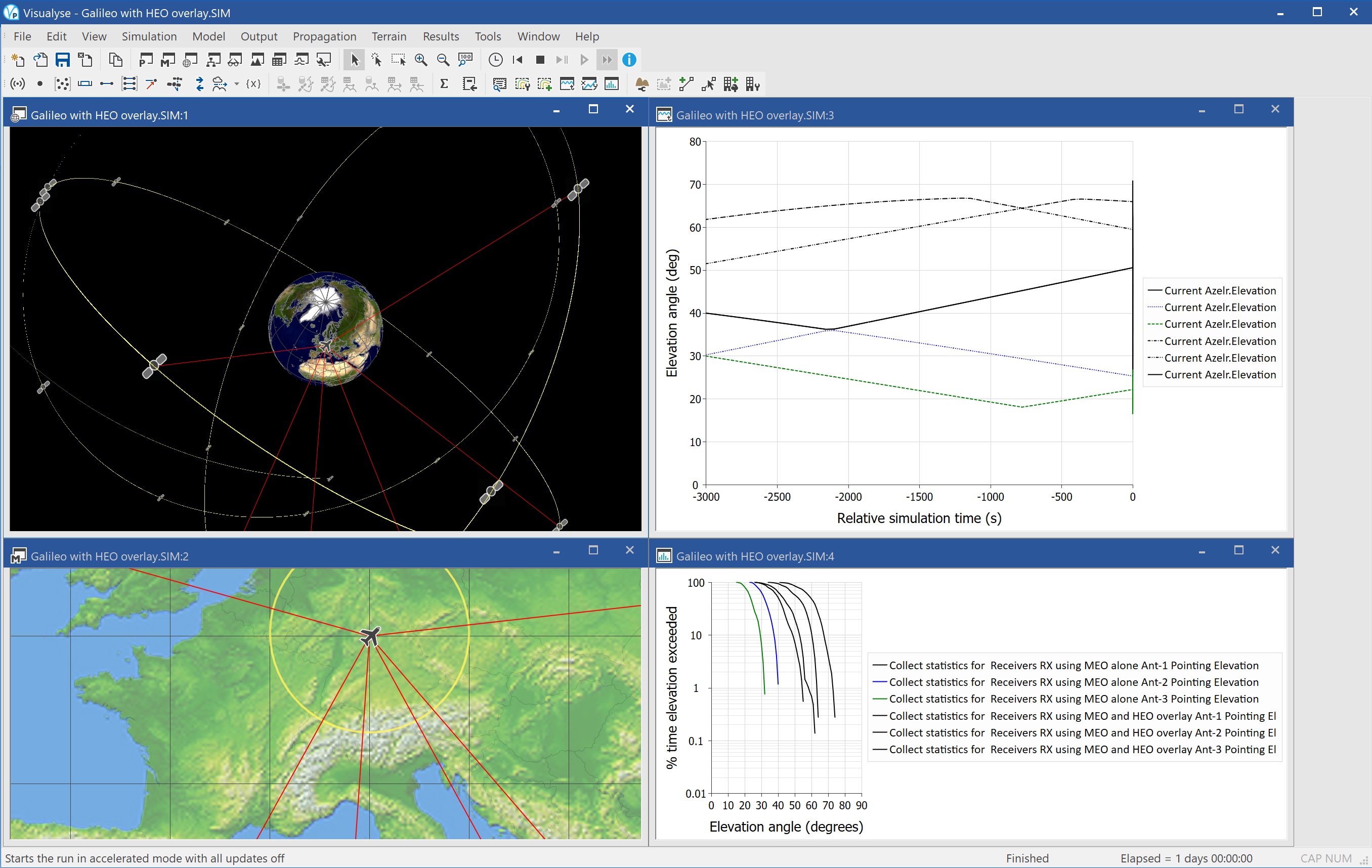 Galileo with HEO overlay