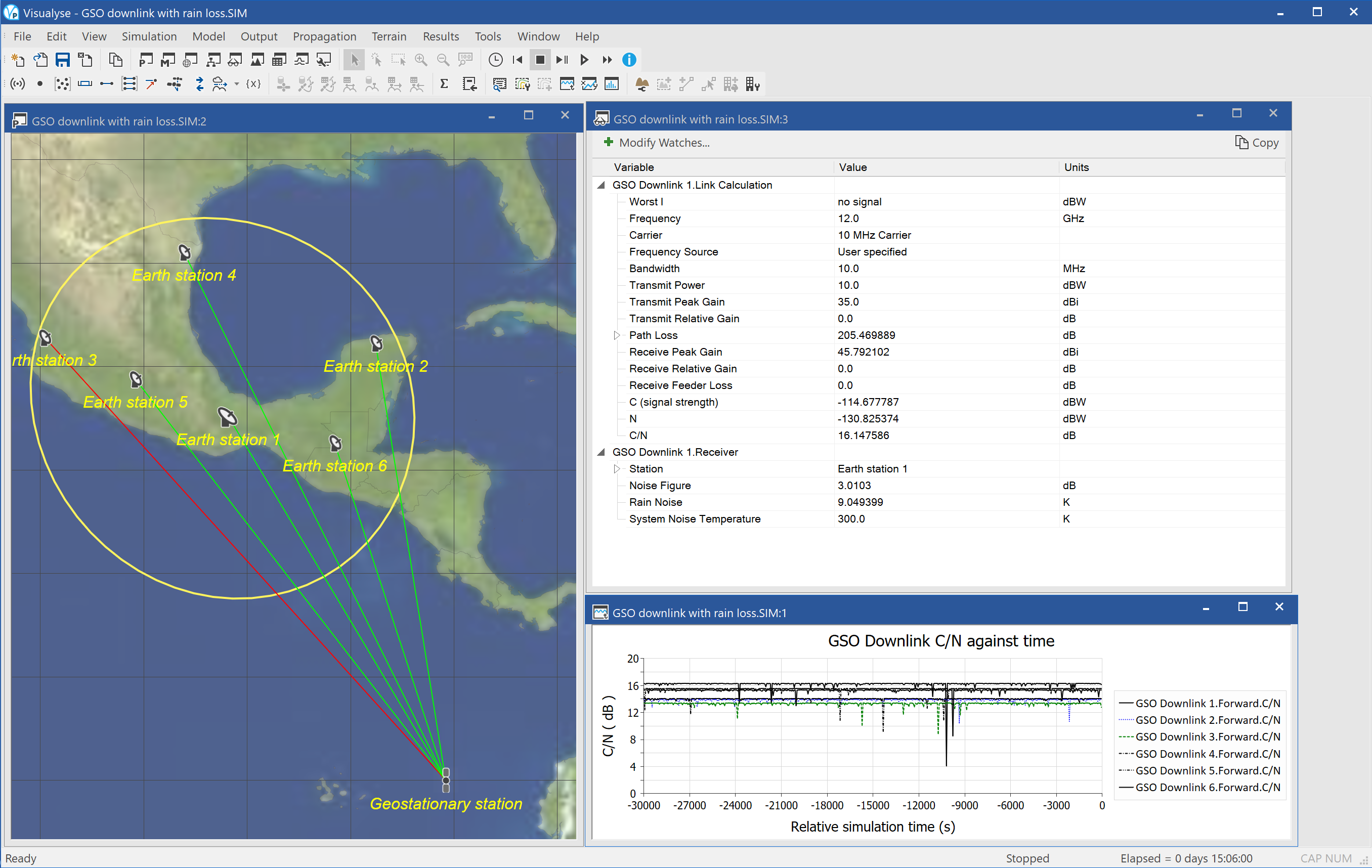 GSO downlink with rain loss