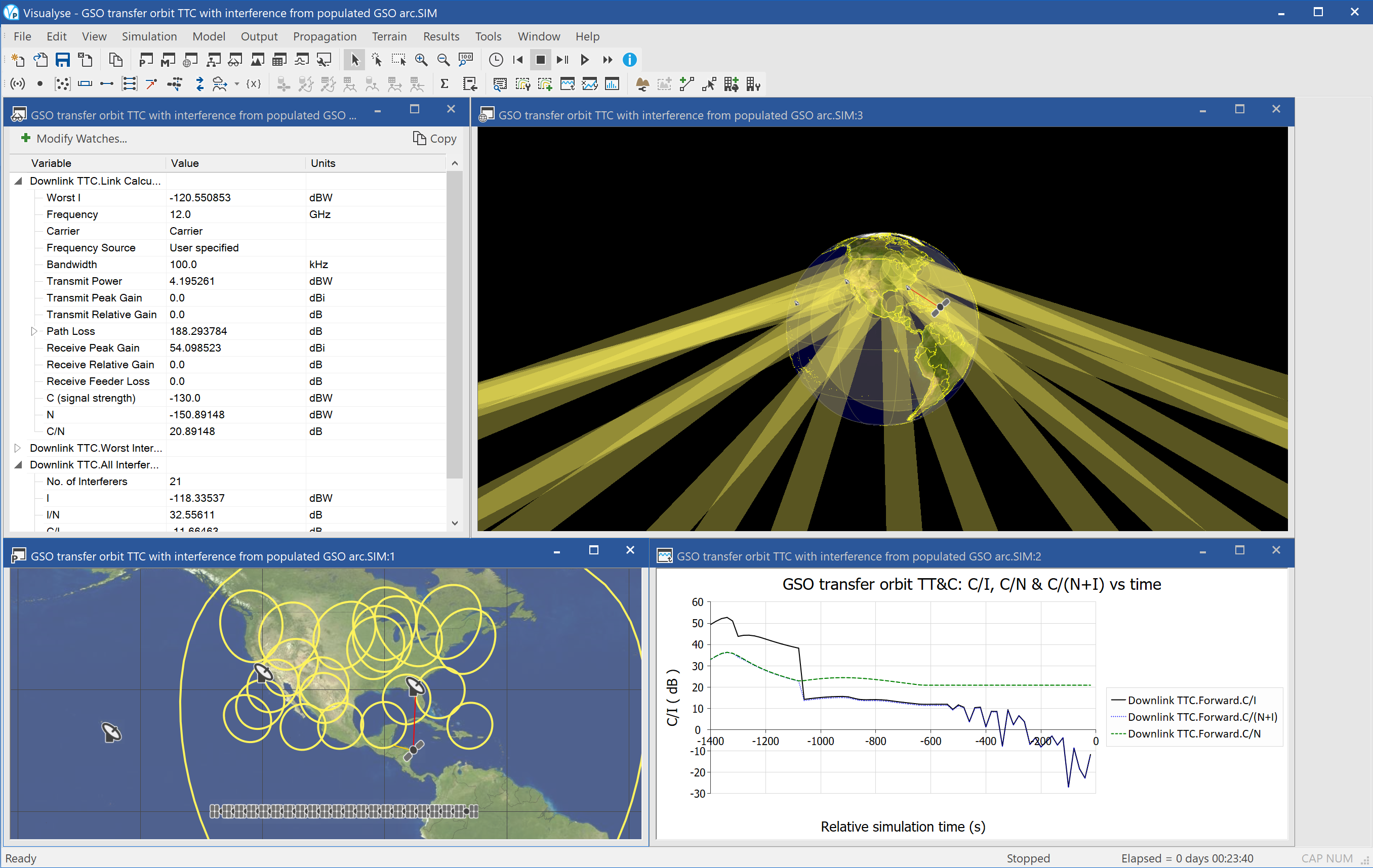 GSO transfer orbit TTC with interference from populated GSO arc