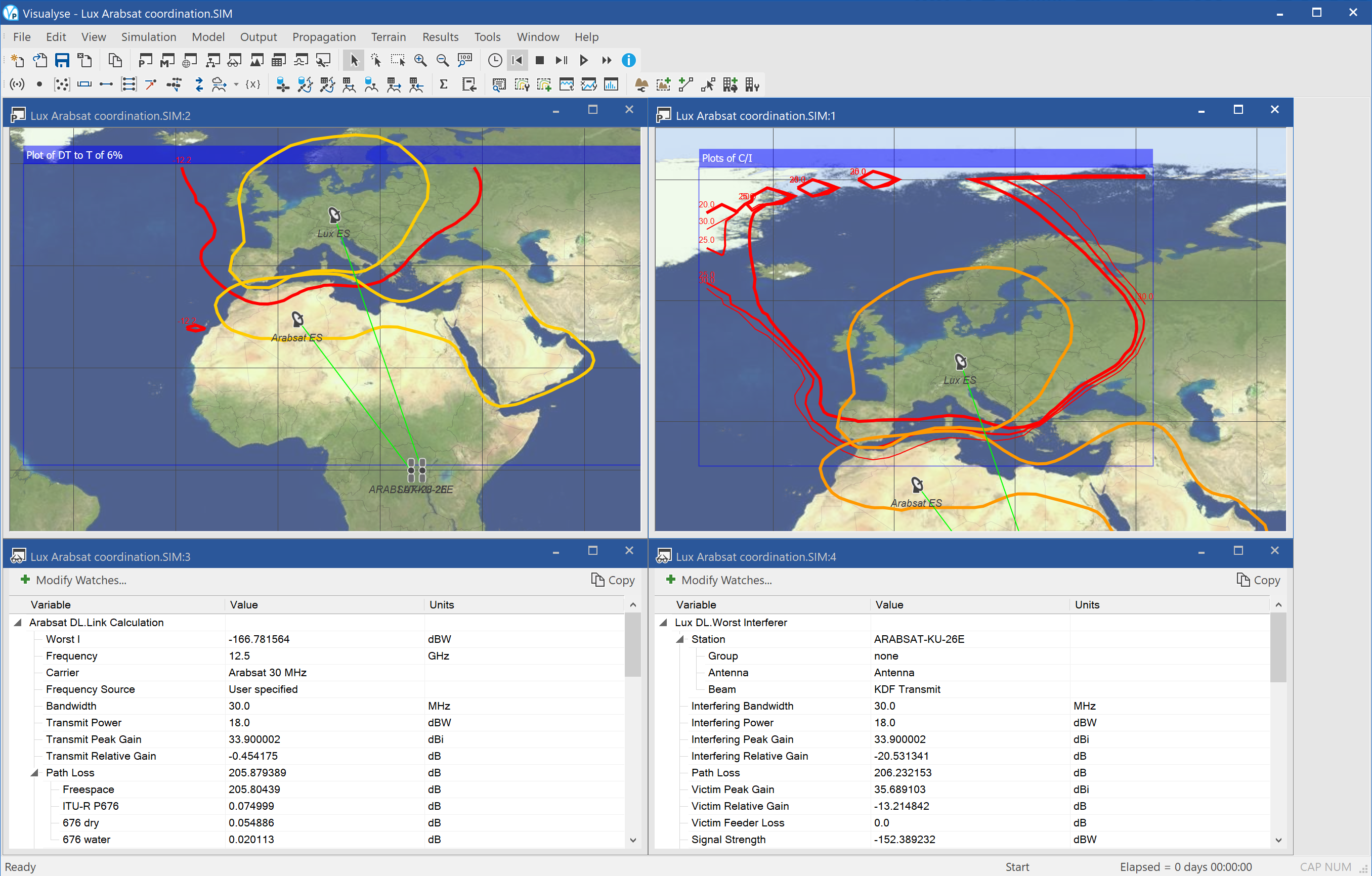 Lux Arabsat Coordination