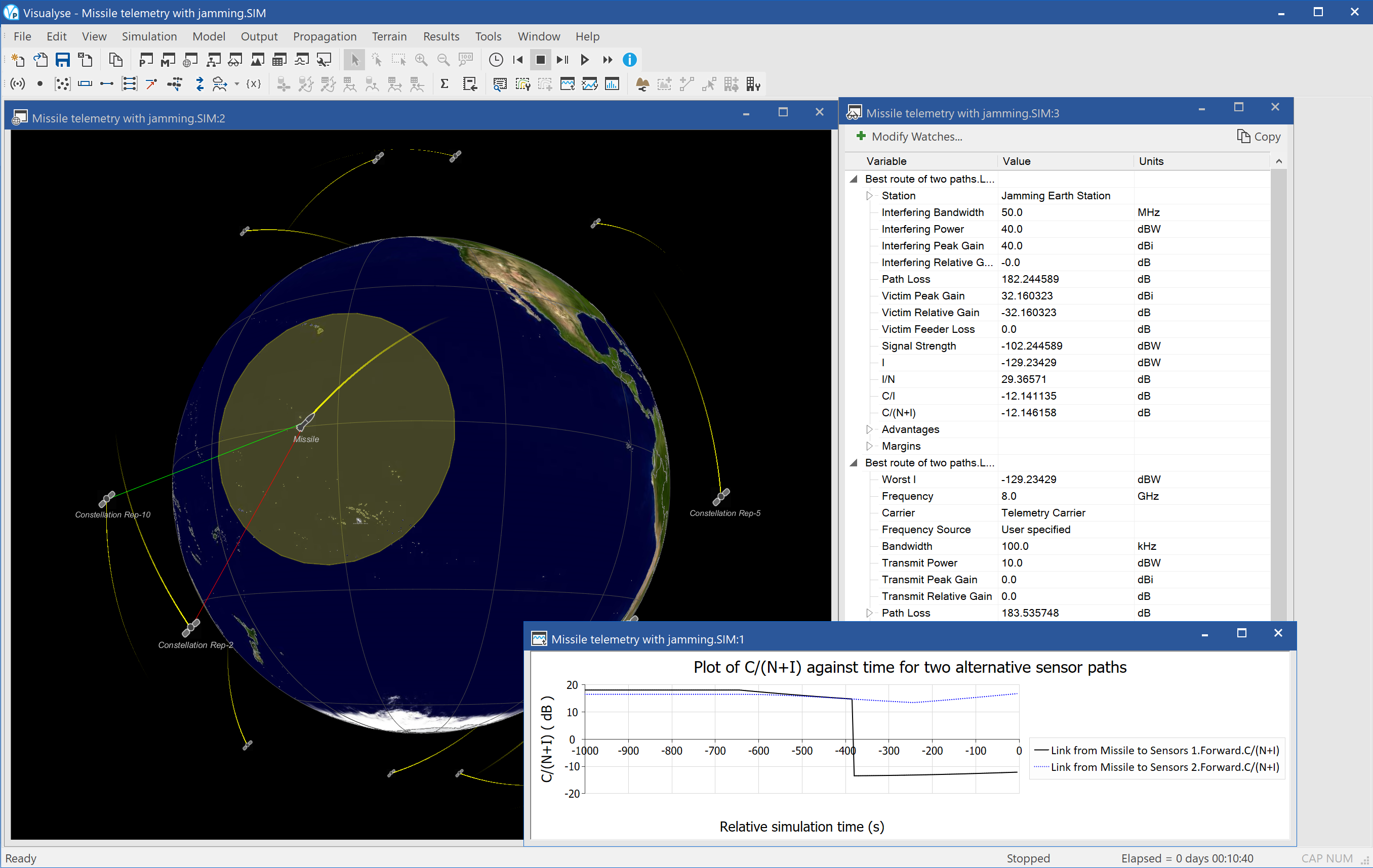 Missile telemetry with jamming