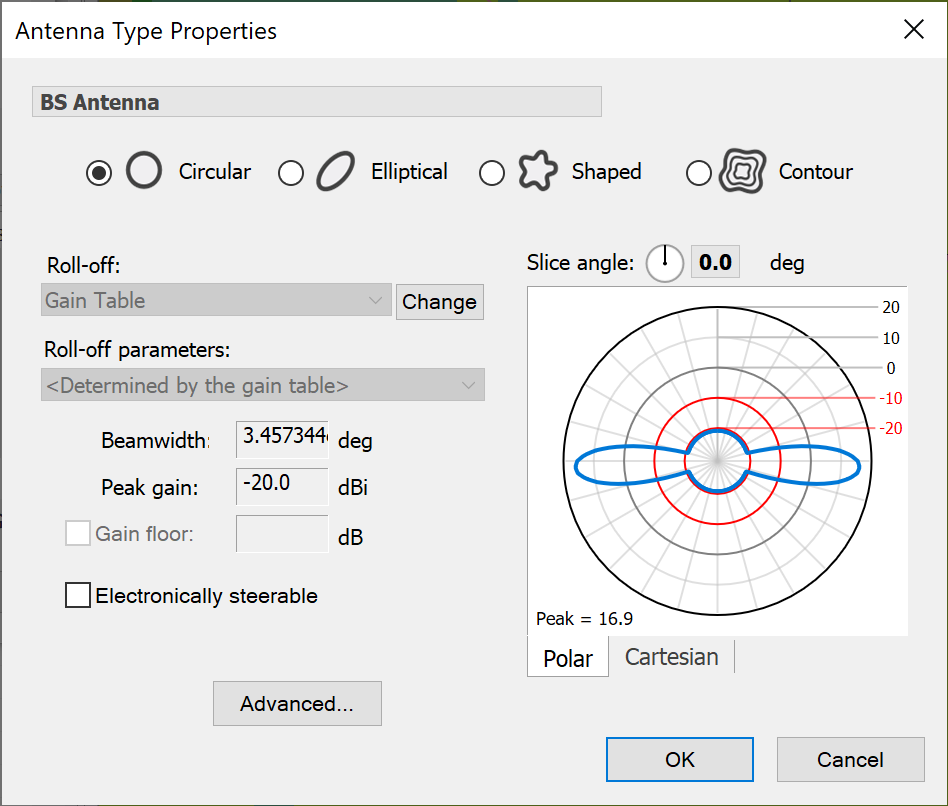 PCS-FS Demo - BS TX - Antenna