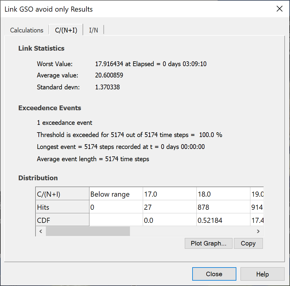 An Example Statistical Tab from the Results dialog