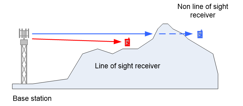 Example Scenario