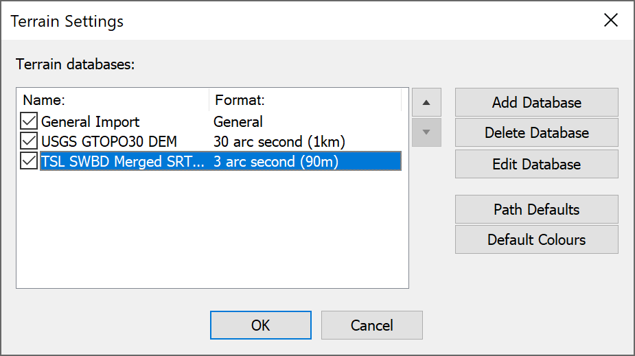 Ordering Terrain Databases