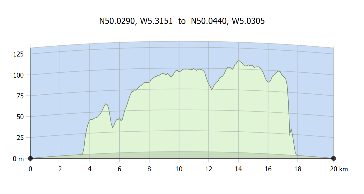 Path Profile