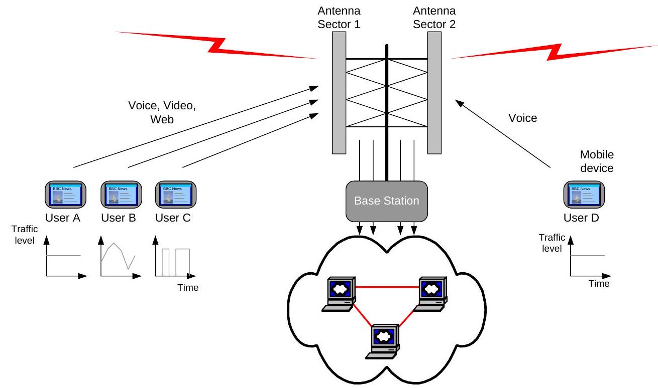 Example of Traffic Loading