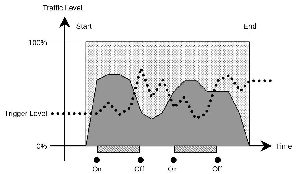 Trigger Level Example