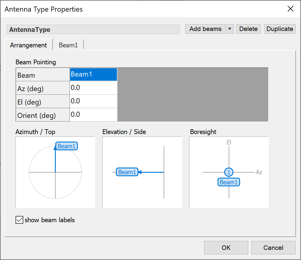 Multiple Beam Antenna Properties