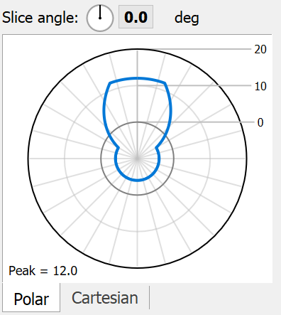 Polar Plot