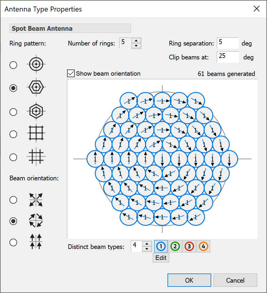 Spot Beam Pattern Antenna