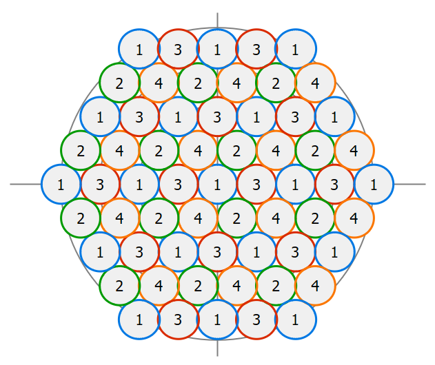 Example of 4-fold Spot Beam Re-Use