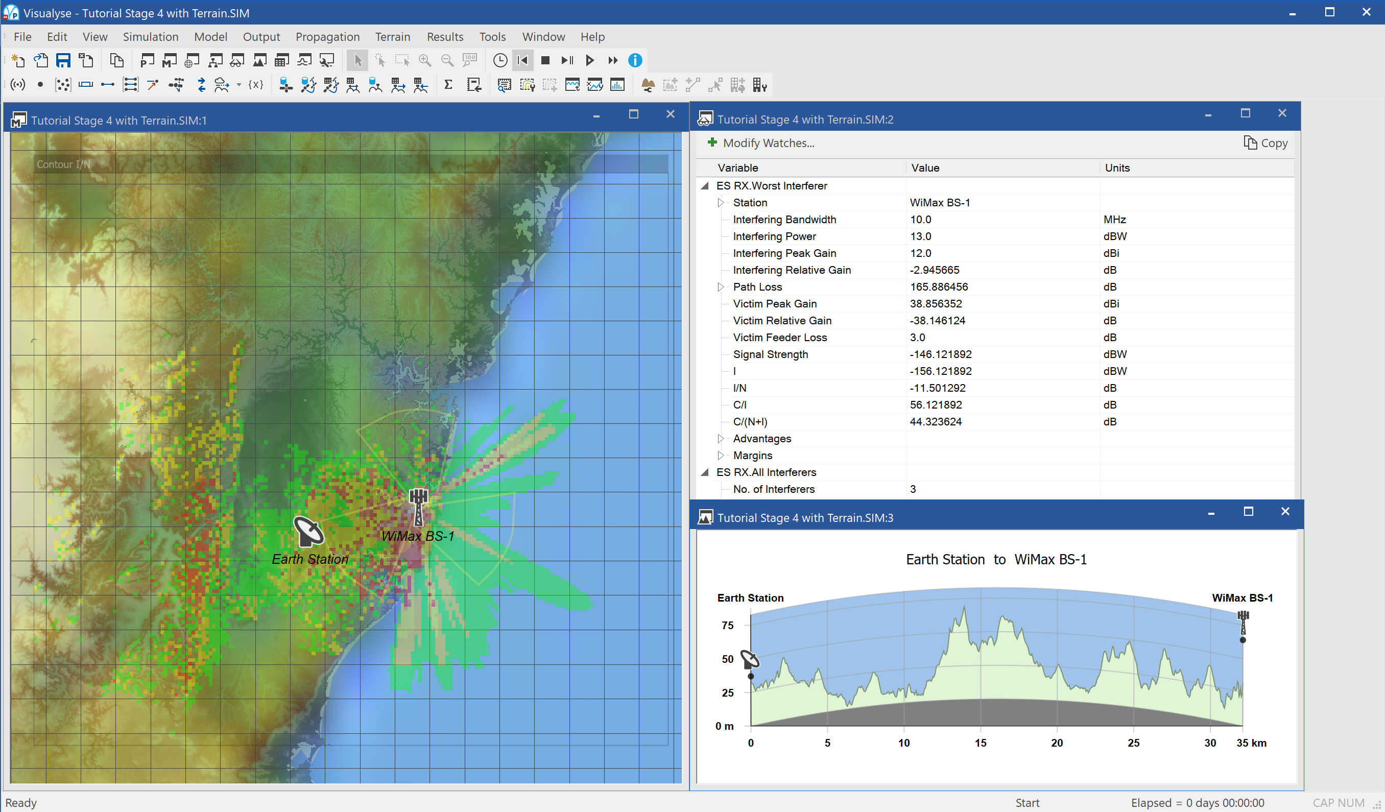 Visualyse views that are useful in investigating site specific coordination issues